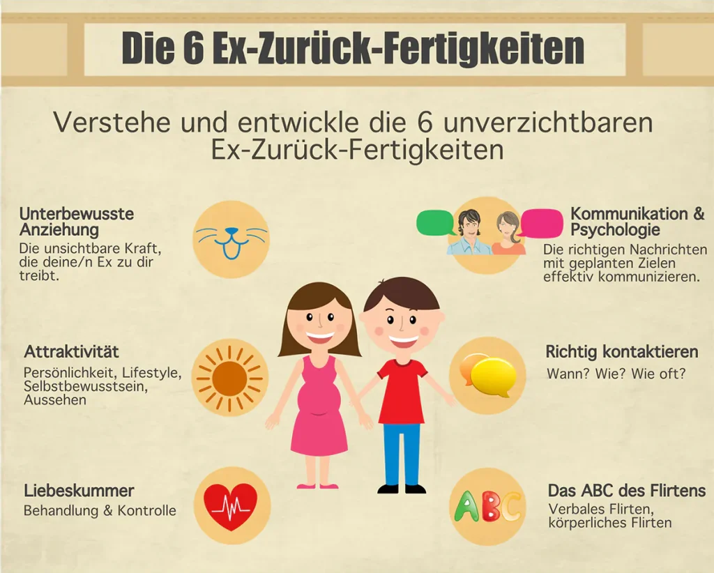 Die 6 unverzichtbaren Ex-Zurück-Fertigkeiten